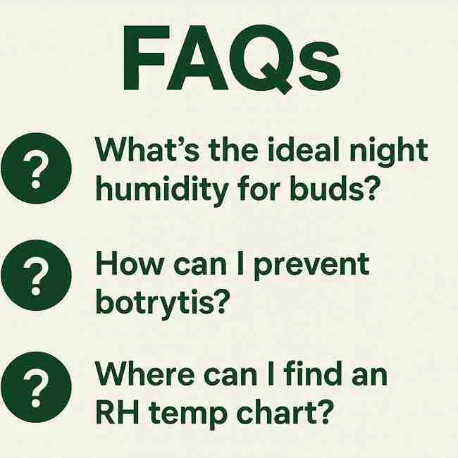 Infographic showing cannabis grower FAQs about dew point cannabis including night humidity buds, botrytis prevention, and RH temp chart questions.
