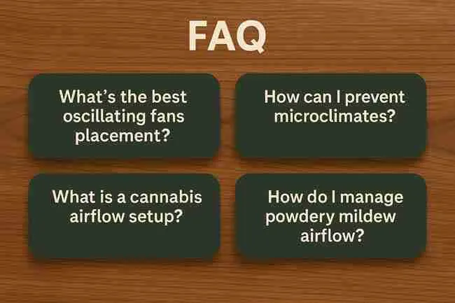 Horizontal infographic showing cannabis airflow FAQs including oscillating fans placement, preventing microclimates, and mildew airflow tips.