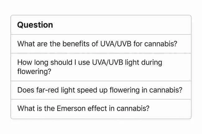Grower adjusting far-red and UV lights above cannabis plants to correct stretch and leaf burn, demonstrating common mistakes and simple fixes for far red cannabis lighting.